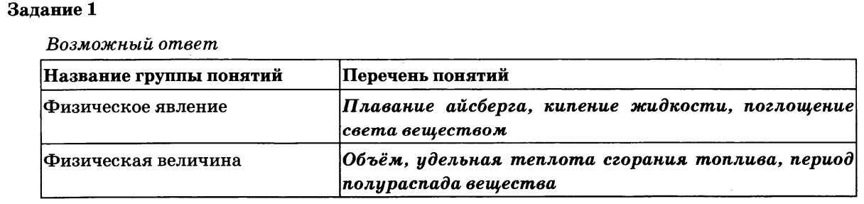 Выделите среди этих понятий две группы. Название групп понятий физика. Группы понятий в физике. Название группы понятий по физике. Название группы понятий и перечень понятий по физике.