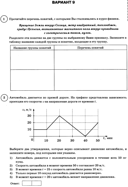 Название группы понятий Перечень понятий