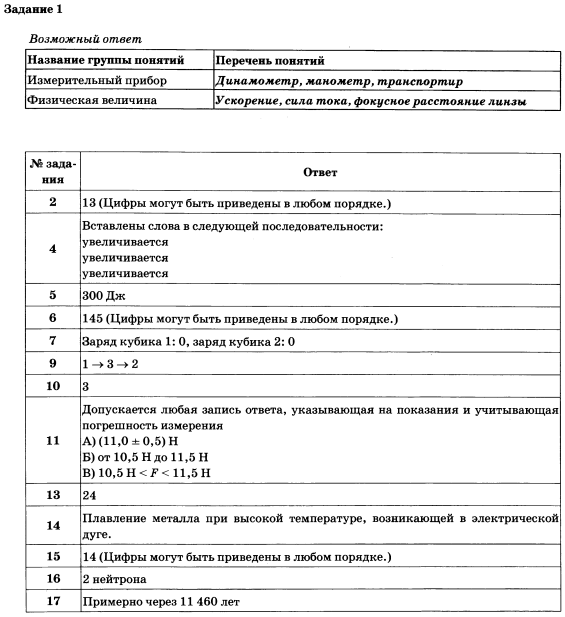 Перечень понятий. Название группы понятий и перечень. Перечень понятий по физике. Группы понятий в физике. Перечень понятий по физ.