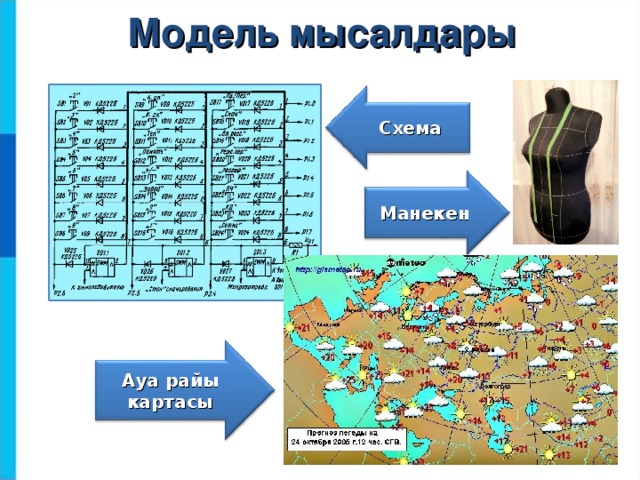 Модель мысалдары Схема Манекен Ауа райы картасы 4 