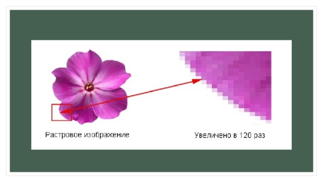 Растровое изображение сжали на 35