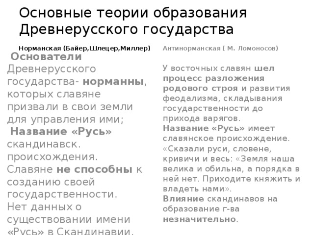 Основные теории образования Древнерусского государства Норманская (Байер,Шлецер,Миллер) Антинорманская ( М. Ломоносов)  Основатели Древнерусского государства- норманны , которых славяне призвали в свои земли для управления ими; У восточных славян шел процесс разложения родового строя и развития феодализма, складывания государственности до прихода варягов.  Название «Русь» скандинавск. происхождения. Название «Русь» имеет славянское происхождение. Славяне не способны к созданию своей государственности. «Сказали руси, словене, кривичи и весь: «Земля наша велика и обильна, а порядка в ней нет. Приходите княжить и владеть нами». Нет данных о существовании имени «Русь» в Скандинавии. Влияние скандинавов на образование г-ва незначительно . 