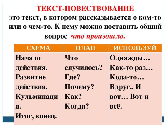 4 предложения повествование. Текст повествование. Составление текста повествования.