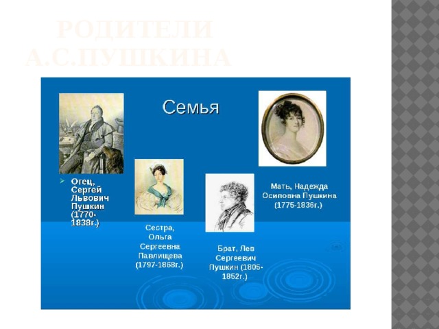  Родители А.С.Пушкина 