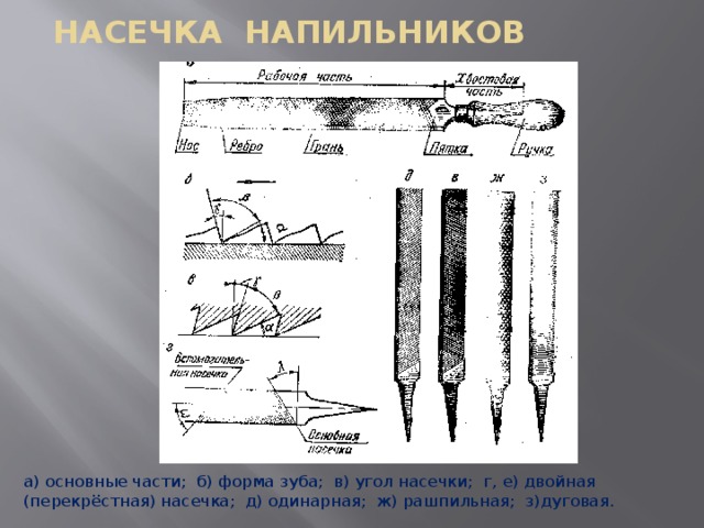 НАСЕЧКА НАПИЛЬНИКОВ а) основные части; б) форма зуба; в) угол насечки; г, е) двойная (перекрёстная) насечка; д) одинарная; ж) рашпильная; з)дуговая. 