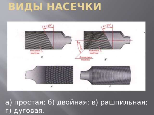 ВИДЫ НАСЕЧКИ а) простая; б) двойная; в) рашпильная; г) дуговая. 