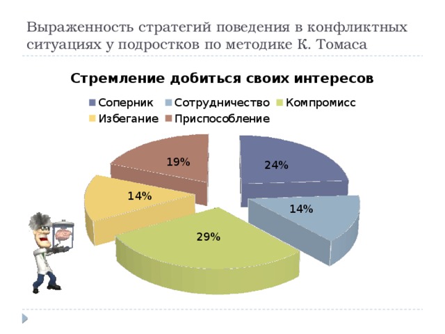 Опросник конфликты. Стратегии поведения в конфликтной ситуации. Стратегия поведения подростка в конфликтных ситуациях. Стратегии поведения в конфликте по Томасу. Опрос по конфликтам у подростков.