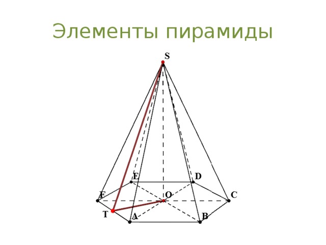 Рисунок пирамиды с обозначениями