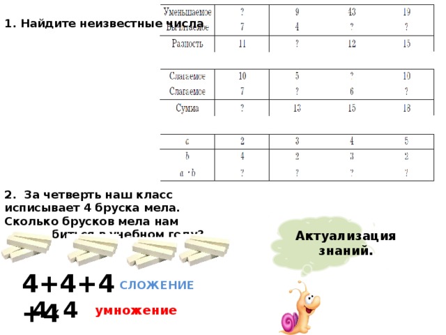 1. Найдите неизвестные числа 2. За четверть наш класс исписывает 4 бруска мела. Сколько брусков мела нам понадобиться в учебном году? Актуализация знаний. 4+4+4+4 СЛОЖЕНИЕ 4 X 4 умножение 