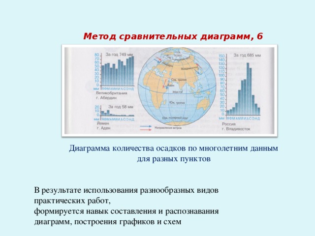 Диаграмма облачности география 6 класс как построить