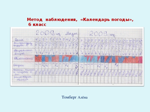 Календарь погоды по географии 6 класс таблица образец