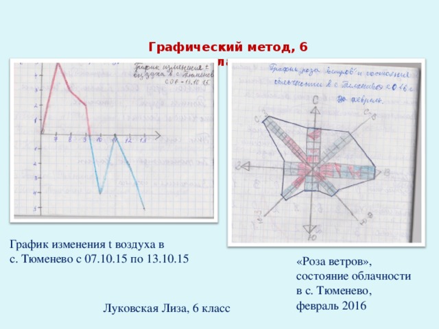 График по географии 6 класс