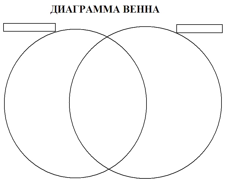 Диаграмма венна в начальной школе