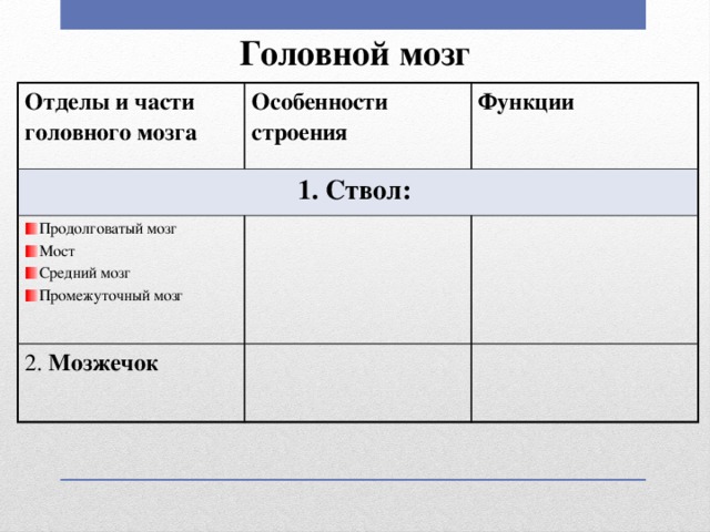 Таблица - Строение и функции головного мозга
