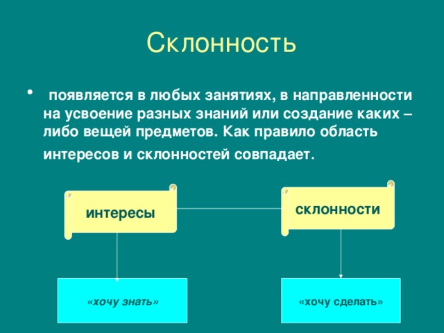 Примеры профессиональных склонностей