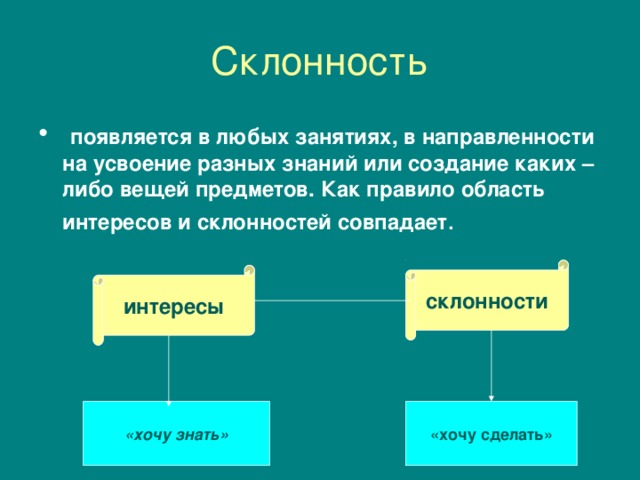 Склонность  появляется в любых занятиях, в направленности на усвоение разных знаний или создание каких – либо вещей предметов. Как правило область интересов и склонностей совпадает . склонности интересы «хочу знать» «хочу сделать» 