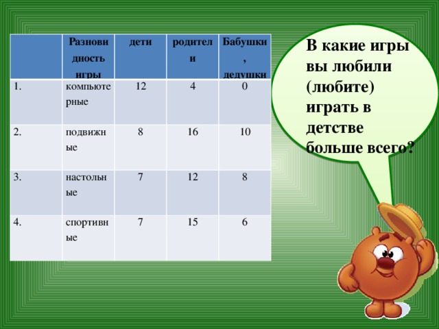 Проект игры наших родителей