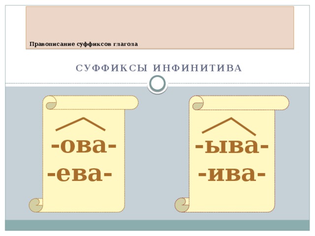      Правописание суффиксов глагола Суффиксы инфинитива    -ова- -ыва- -ева- -ива- 