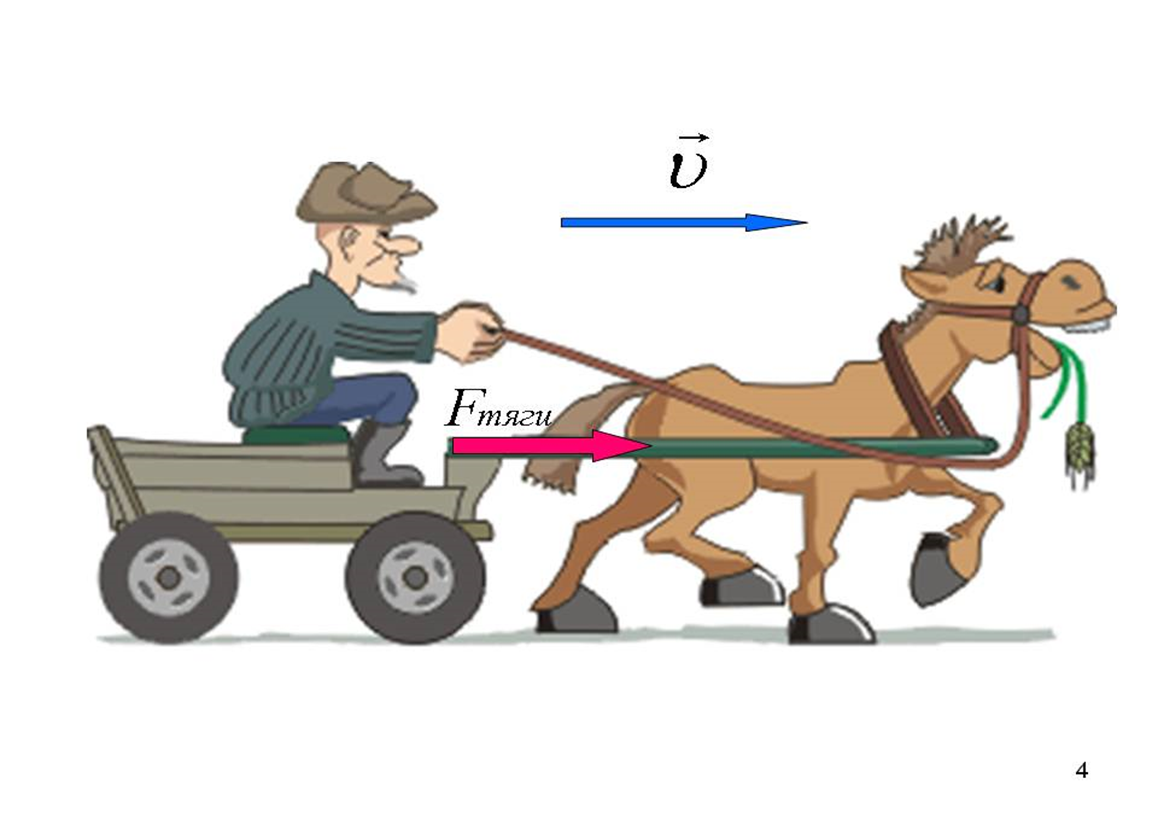 Тянущая движущаяся сила. Скорость лошади с телегой км/ч средняя. Лошадка тащит повозку. Лошадь тянет повозку. Парадокс лошади и телеги.