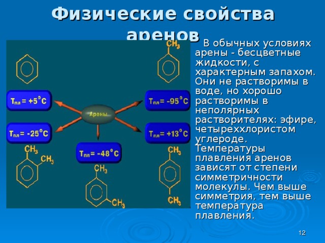 Арен вода. Физические свойства ароматических углеводородов. Арены растворимость в воде. Арены химические свойства. Физические свойства аренов.