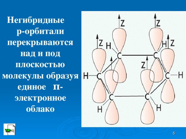 Π орбиталях. Перекрывающиеся орбитали. Негибридные орбитали в молекуле бензола. Перекрывание атомных орбиталей. Пи электронное облако.