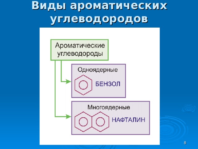 Виды ароматических углеводородов  