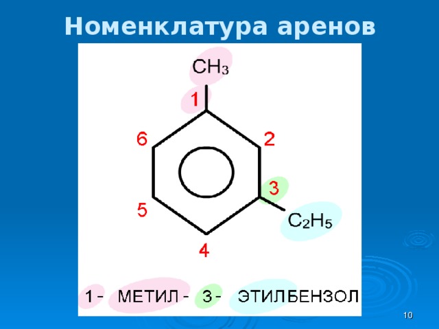 Номенклатура аренов  