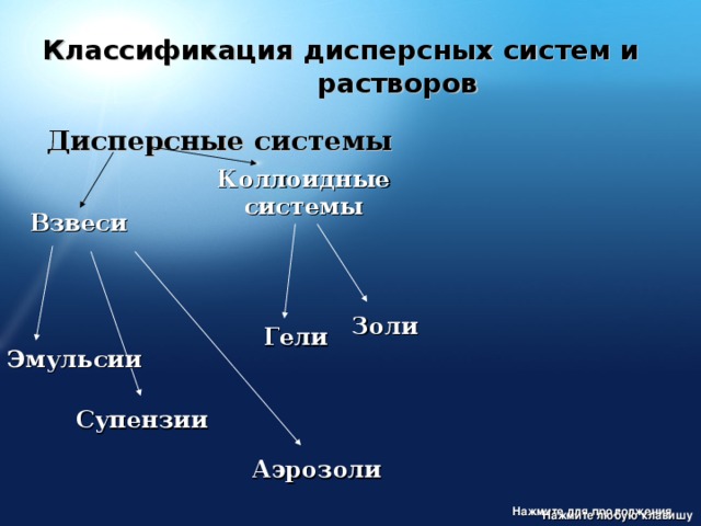 Классификация дисперсных систем