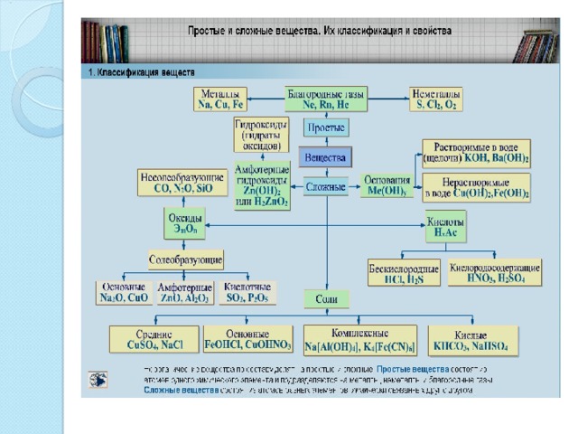 Класс неорганических соединений nacl