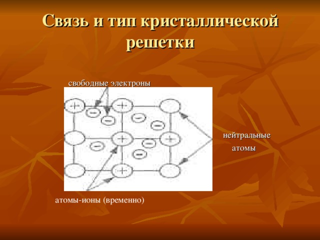 Связь и тип кристаллической решетки  свободные электроны  нейтральные  атомы  атомы-ионы (временно)  