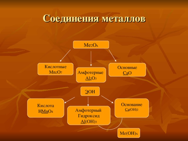 Соединения металлов в промышленности