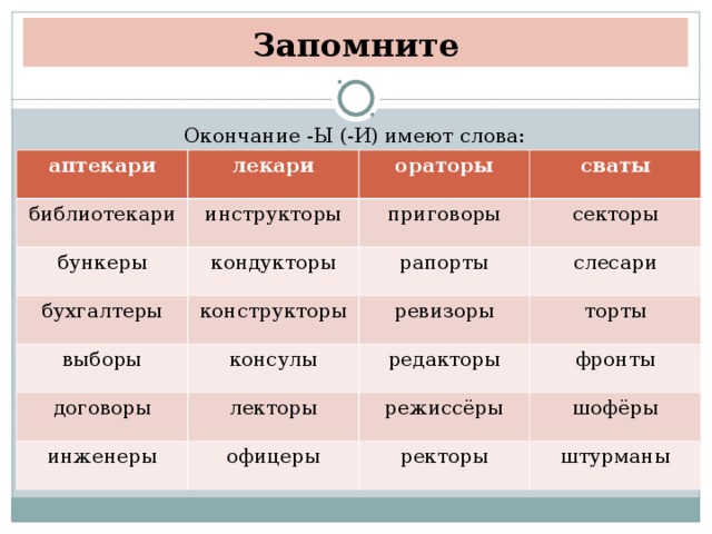 Запомните Окончание -Ы (-И) имеют слова: аптекари лекари библиотекари инструкторы ораторы бункеры бухгалтеры сваты приговоры кондукторы конструкторы секторы выборы рапорты слесари ревизоры консулы договоры торты лекторы инженеры редакторы офицеры фронты режиссёры шофёры ректоры штурманы