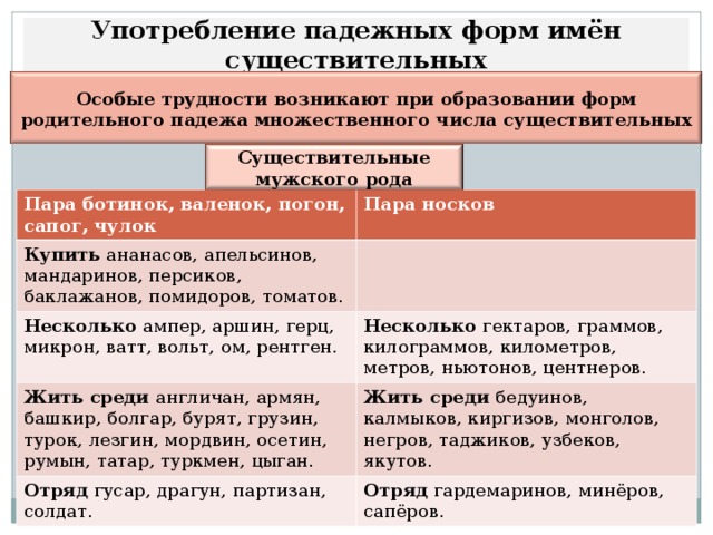 Употребление падежных форм имён существительных Особые трудности возникают при образовании форм родительного падежа множественного числа существительных Существительные мужского рода Пара ботинок, валенок, погон, сапог, чулок Пара носков Купить ананасов, апельсинов, мандаринов, персиков, баклажанов, помидоров, томатов. Несколько ампер, аршин, герц, микрон, ватт, вольт, ом, рентген. Несколько гектаров, граммов, килограммов, километров, метров, ньютонов, центнеров. Жить среди англичан, армян, башкир, болгар, бурят, грузин, турок, лезгин, мордвин, осетин, румын, татар, туркмен, цыган. Жить среди бедуинов, калмыков, киргизов, монголов, негров, таджиков, узбеков, якутов. Отряд гусар, драгун, партизан, солдат. Отряд гардемаринов, минёров, сапёров.