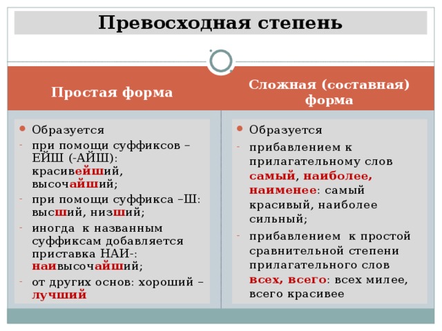 Превосходная степень Сложная (составная) форма Простая форма