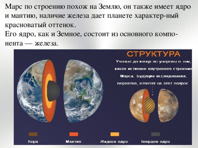 Марс по строению похож на Землю, он также имеет ядро и мантию, наличие железа дает планете характер-ный красноватый оттенок. Его ядро, как и Земное, состоит из основного компо-нента — железа. 