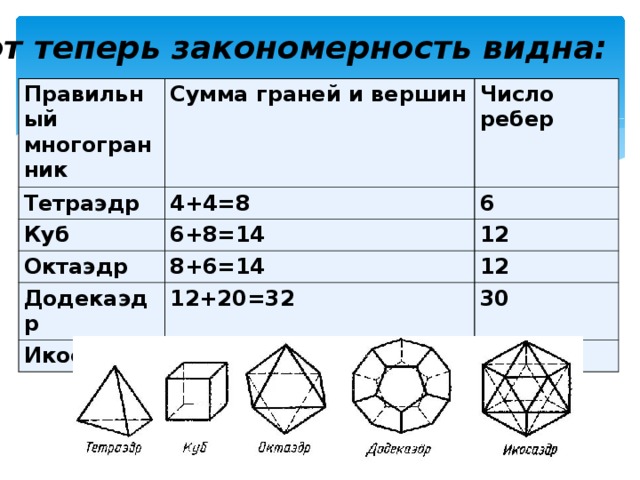 Число ребер многогранника