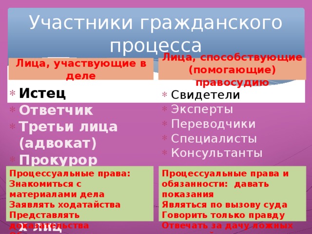 Лица способствующие правосудию в гражданском процессе. Истец ответчик свидетели эксперты. Свидети это лица способствующие правосудию.