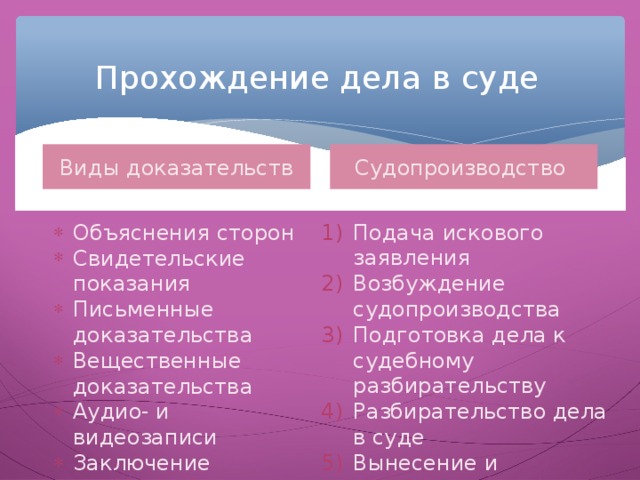 Прохождение дела в суде презентация 11 класс право