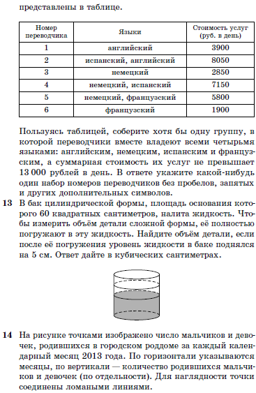 На рисунке изображено число родившихся мальчиков и девочек за каждый 2013