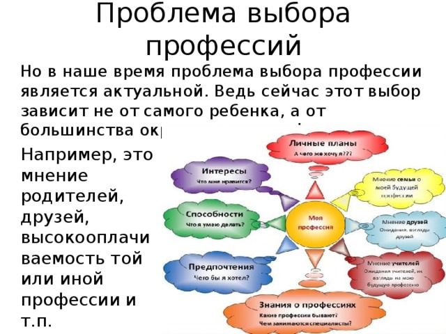 Презентация на тему проблемы выбора профессии