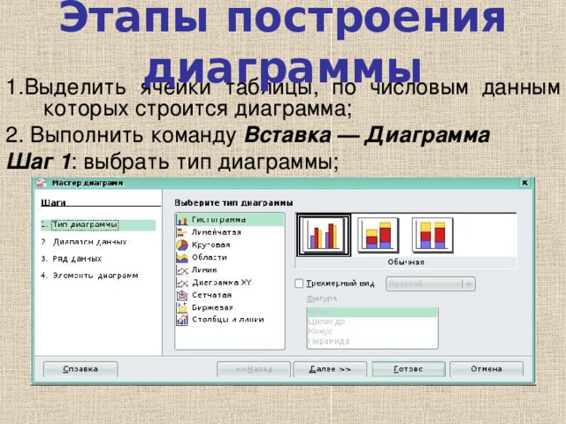 Этапы построения диаграммы