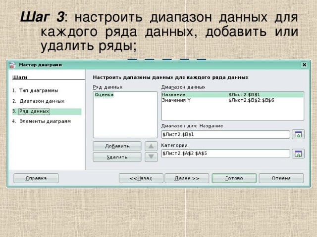 Шаг 3 : настроить диапазон данных для каждого ряда данных, добавить или удалить ряды;