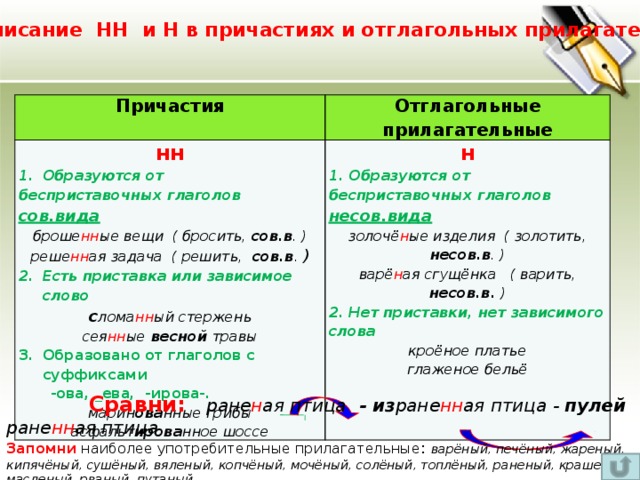 Книги куплены в отглагольном прилагательном пишется н. Н И НН В причастиях и отглагольных прилагательных. Н И две НН В прилагательных и причастиях. Правописание н и НН В прилагательных и причастиях таблица. Н И НН В прилагательных и причастиях таблица с примерами.