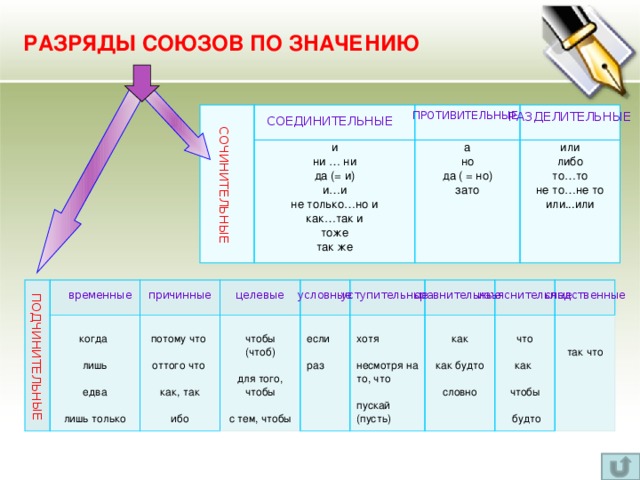 Либо какой союз