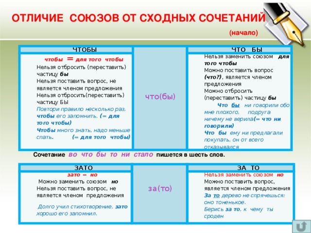 Чтобы что. Отличие союзов от сходных с ними сочетаний. Союз что бы или чтобы. Отличие Союза от частицы. Как отличить Союз от частицы.