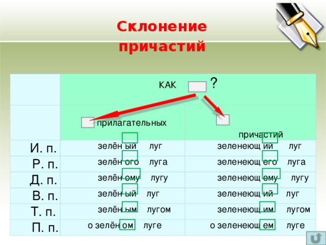 Окончания причастий. Как склоняются причастия. Склонение причастий падежные окончания причастий. Как определить склонение причастий. Причастие склонение причастий.