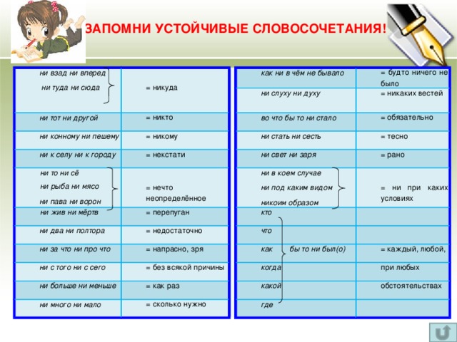 Как ни в чем ни бывало. Устойчивые словосочетания. Устойчивые словосочетания примеры. Устойчивые словосочетания в русском. Устойчивые словосочетания с ни.