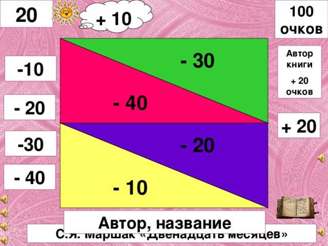 + 10 100 очков 20 - 30 - 20 - 40 Автор книги + 20 очков -10 - 20 + 20 - 10 -30 - 40 Автор, название С.Я. Маршак «Двенадцать месяцев»
