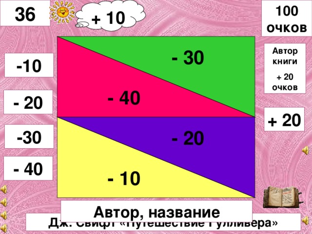 + 10 100 очков 36 - 30 - 20 - 40 Автор книги + 20 очков -10 - 20 + 20 - 10 -30 - 40 Автор, название Дж. Свифт «Путешествие Гулливера»