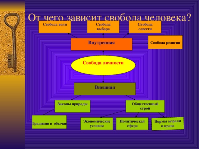 Изображение идеального общественного строя